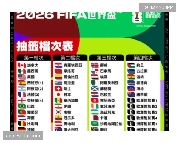 2026世界杯48支球队分为12个小组的赛制如何运作