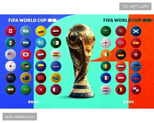 2026世界杯48队12小组赛制规则及32强晋级方式详解