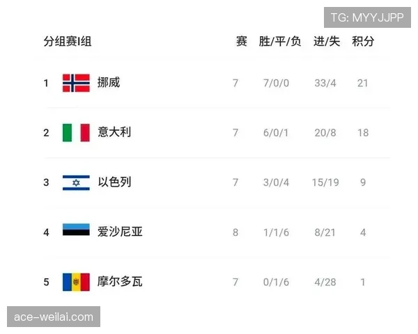 世界杯I组终极预测报告