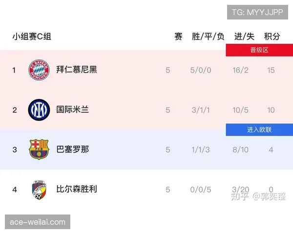 比利时末轮赢球：世界杯G组榜首位置确定